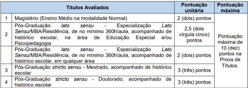 Captura de tela 2022 01 12 152243 - Concurso Prefeitura de Santa Clara do Sul &ndash; RS: Inscri&ccedil;&otilde;es encerradas