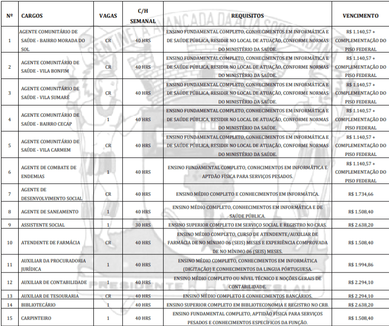 Captura de tela 2022 01 13 134850 - Concurso Prefeitura de Presidente Venceslau-SP: Inscri&ccedil;&otilde;es encerradas