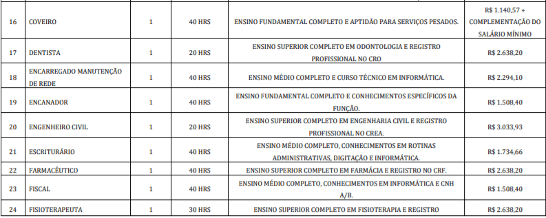 Captura de tela 2022 01 13 134906 - Concurso Prefeitura de Presidente Venceslau-SP: Inscri&ccedil;&otilde;es encerradas