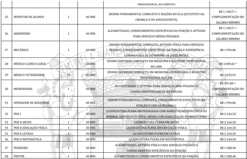 Captura de tela 2022 01 13 134926 - Concurso Prefeitura de Presidente Venceslau-SP: Inscri&ccedil;&otilde;es encerradas