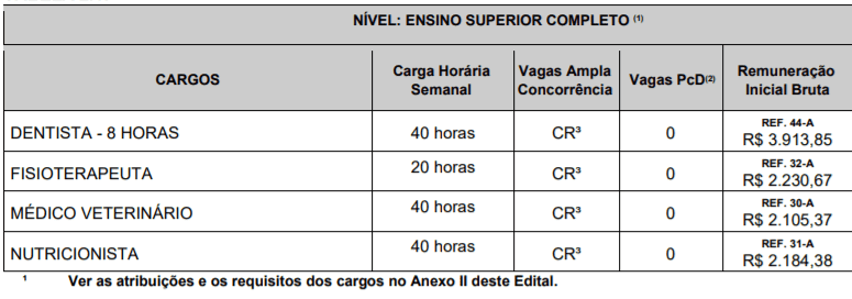 Captura de tela 2022 01 14 165440 - Concurso P&uacute;blico Prefeitura de Echapor&atilde;-SP: Inscri&ccedil;&otilde;es encerradas
