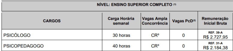 Captura de tela 2022 01 14 165505 - Concurso P&uacute;blico Prefeitura de Echapor&atilde;-SP: Inscri&ccedil;&otilde;es encerradas