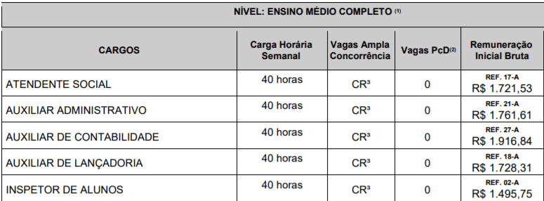 Captura de tela 2022 01 14 165517 - Concurso P&uacute;blico Prefeitura de Echapor&atilde;-SP: Inscri&ccedil;&otilde;es encerradas