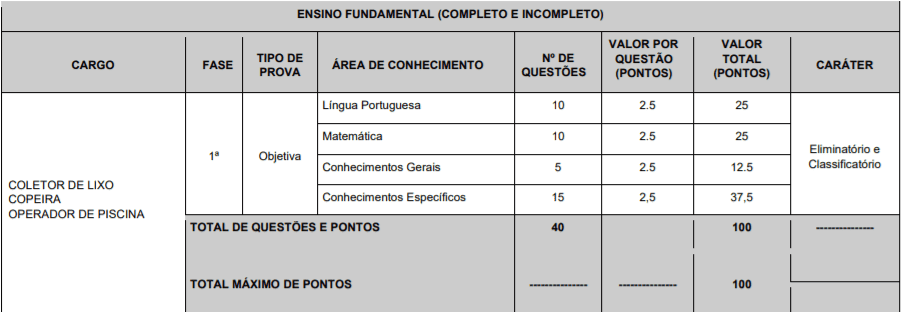 Captura de tela 2022 01 14 171137 - Concurso Público Prefeitura de Echaporã-SP: Inscrições encerradas