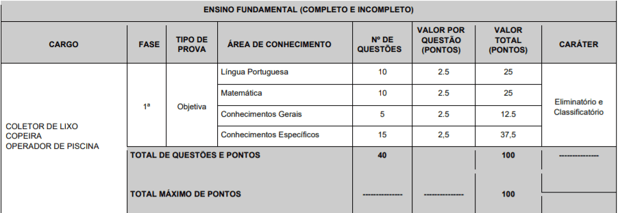 Captura de tela 2022 01 14 171137 - Concurso P&uacute;blico Prefeitura de Echapor&atilde;-SP: Inscri&ccedil;&otilde;es encerradas