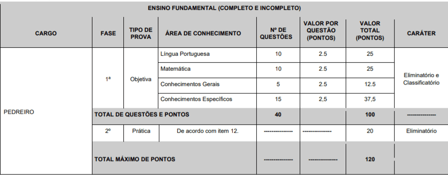 Concurso Público Prefeitura de Echaporã-SP: Inscrições encerradas Captura de tela 2022 01 14 171146 - Concurso Público Prefeitura de Echaporã-SP: Inscrições encerradas
