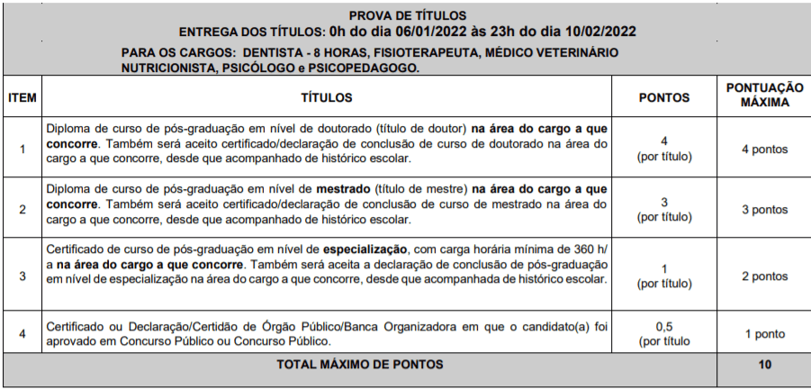 Concurso Público Prefeitura de Echaporã-SP: Inscrições encerradas Captura de tela 2022 01 14 171600 - Concurso Público Prefeitura de Echaporã-SP: Inscrições encerradas