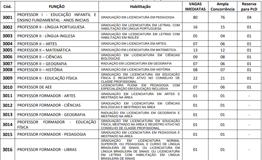 Captura de tela 2022 01 17 144934 - Processo Seletivo Prefeitura de Moreno &ndash; PE: Inscri&ccedil;&otilde;es encerradas