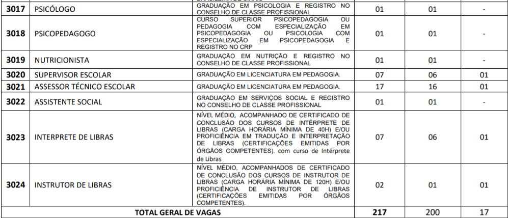 Captura de tela 2022 01 17 144957 - Processo Seletivo Prefeitura de Moreno – PE: Inscrições encerradas