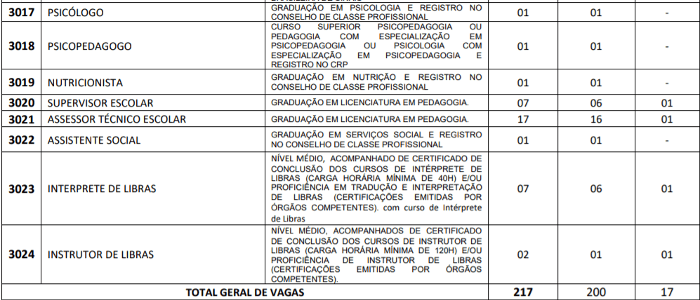 Captura de tela 2022 01 17 144957 - Processo Seletivo Prefeitura de Moreno &ndash; PE: Inscri&ccedil;&otilde;es encerradas