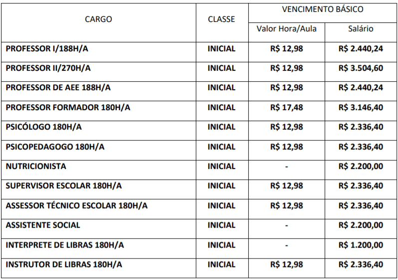 Processo Seletivo Prefeitura de Moreno – PE: Inscrições encerradas Captura de tela 2022 01 17 145017 - Processo Seletivo Prefeitura de Moreno – PE: Inscrições encerradas