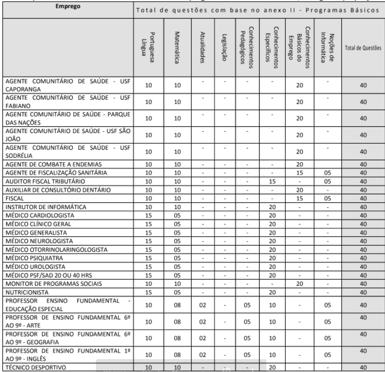 Concurso Prefeitura de Santa Cruz do Rio Pardo – SP: Inscrições encerradas Captura de tela 2022 01 18 165607 - Concurso Prefeitura de Santa Cruz do Rio Pardo – SP: Inscrições encerradas