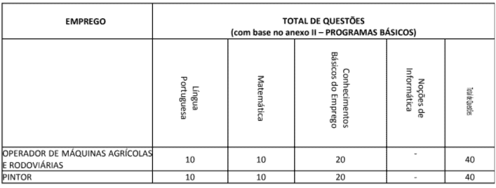 Captura de tela 2022 01 18 165750 - Concurso Prefeitura de Santa Cruz do Rio Pardo – SP: Inscrições encerradas