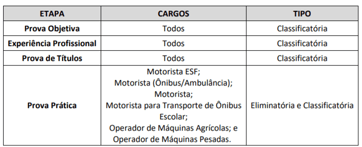Processo Seletivo Prefeitura de Venda Nova do Imigrante-ES: Inscrições encerradas Captura de tela 2022 01 19 153333 - Processo Seletivo Prefeitura de Venda Nova do Imigrante-ES: Inscrições encerradas