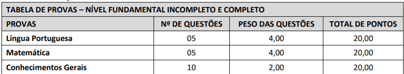 Captura de tela 2022 01 19 153549 - Processo Seletivo Prefeitura de Venda Nova do Imigrante-ES: Inscri&ccedil;&otilde;es encerradas