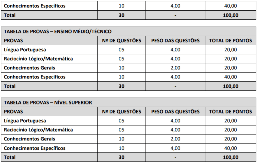 Processo Seletivo Prefeitura de Venda Nova do Imigrante-ES: Inscrições encerradas Captura de tela 2022 01 19 153608 - Processo Seletivo Prefeitura de Venda Nova do Imigrante-ES: Inscrições encerradas