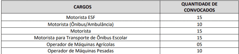 Processo Seletivo Prefeitura de Venda Nova do Imigrante-ES: Inscrições encerradas Captura de tela 2022 01 19 153810 - Processo Seletivo Prefeitura de Venda Nova do Imigrante-ES: Inscrições encerradas