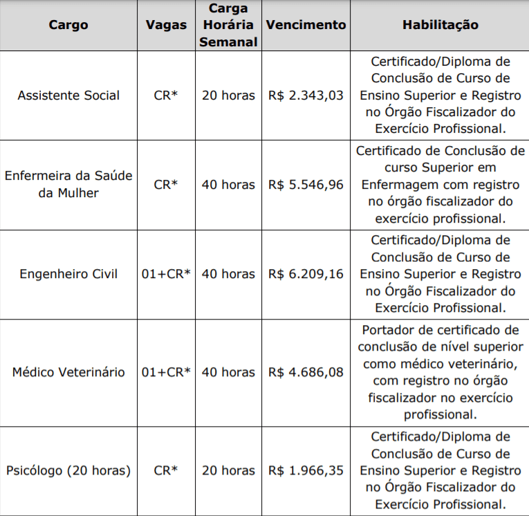 Captura de tela 2022 01 20 140016 - Concurso P&uacute;blico Prefeitura de Bandeirante-SC : Inscri&ccedil;&otilde;es encerradas
