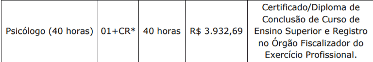 Captura de tela 2022 01 20 140037 - Concurso P&uacute;blico Prefeitura de Bandeirante-SC : Inscri&ccedil;&otilde;es encerradas