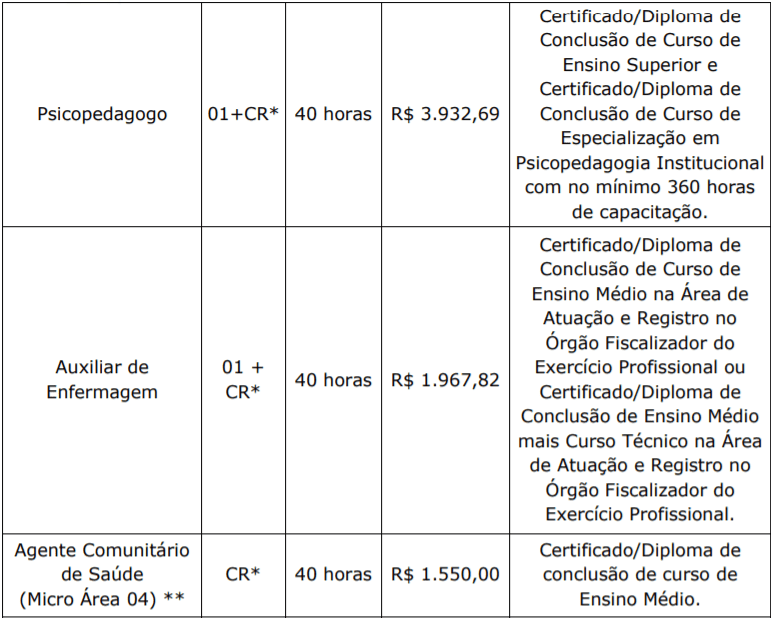 Captura de tela 2022 01 20 140055 - Concurso P&uacute;blico Prefeitura de Bandeirante-SC : Inscri&ccedil;&otilde;es encerradas