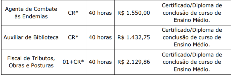 Concurso Público Prefeitura de Bandeirante-SC : Inscrições encerradas Captura de tela 2022 01 20 140112 - Concurso Público Prefeitura de Bandeirante-SC : Inscrições encerradas
