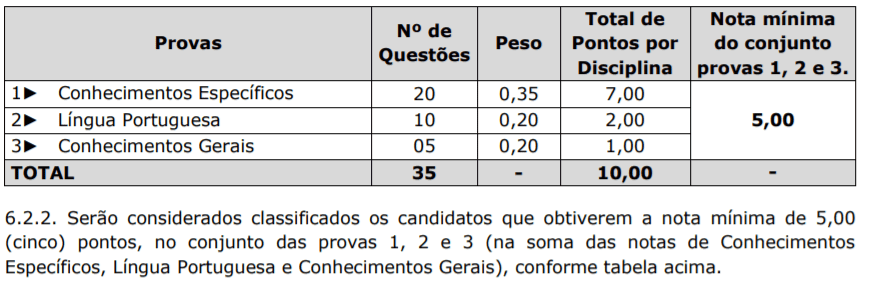 Concurso Público Prefeitura de Bandeirante-SC : Inscrições encerradas Captura de tela 2022 01 20 140647 - Concurso Público Prefeitura de Bandeirante-SC : Inscrições encerradas