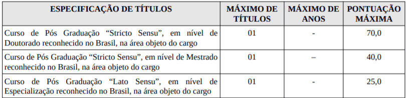 Captura de tela 2022 01 21 160007 - Concurso P&uacute;blico Prefeitura de Areia-PB: Inscri&ccedil;&otilde;es encerradas
