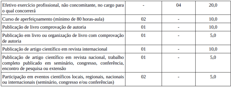 Concurso Público Prefeitura de Areia-PB: Inscrições encerradas Captura de tela 2022 01 21 160019 - Concurso Público Prefeitura de Areia-PB: Inscrições encerradas