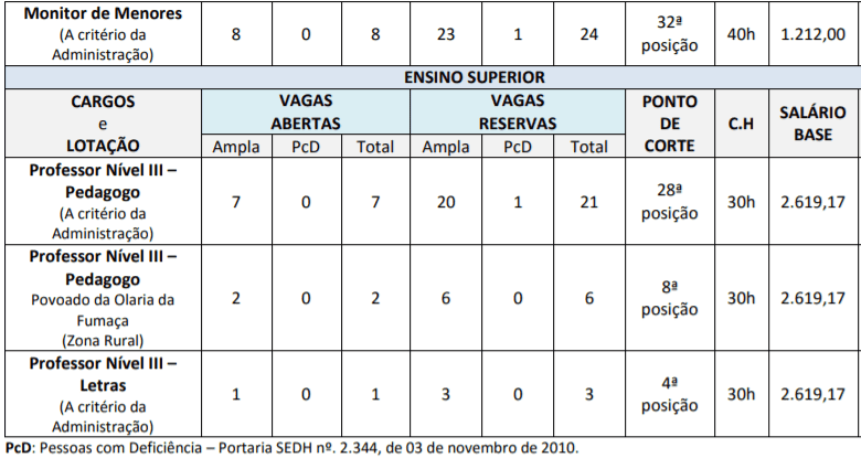 Processo Seletivo Prefeitura de Itajá – GO: Inscrições encerradas Captura de tela 2022 01 24 153934 - Processo Seletivo Prefeitura de Itajá – GO: Inscrições encerradas