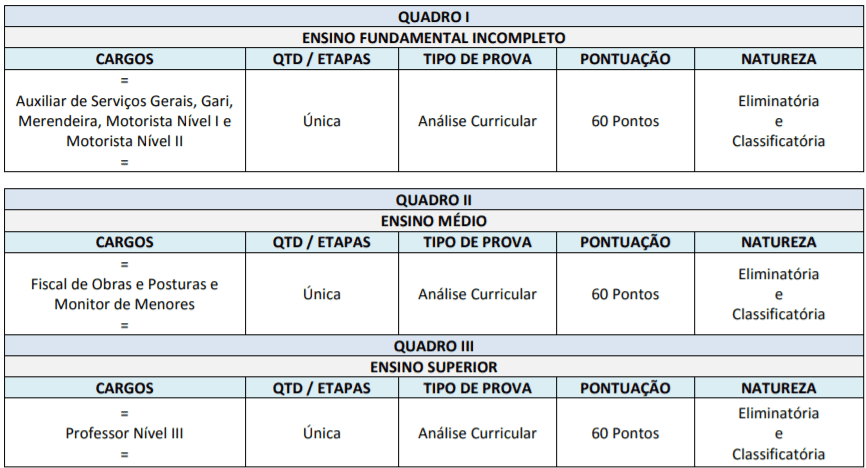 Processo Seletivo Prefeitura de Itajá – GO: Inscrições encerradas Captura de tela 2022 01 24 154332 - Processo Seletivo Prefeitura de Itajá – GO: Inscrições encerradas