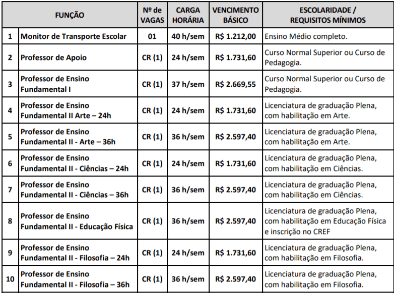 Captura de tela 2022 01 24 162243 - Processo Seletivo Prefeitura de Lavrinhas-SP: Inscri&ccedil;&otilde;es encerradas