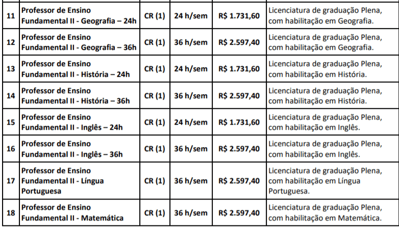 Captura de tela 2022 01 24 162258 - Processo Seletivo Prefeitura de Lavrinhas-SP: Inscri&ccedil;&otilde;es encerradas