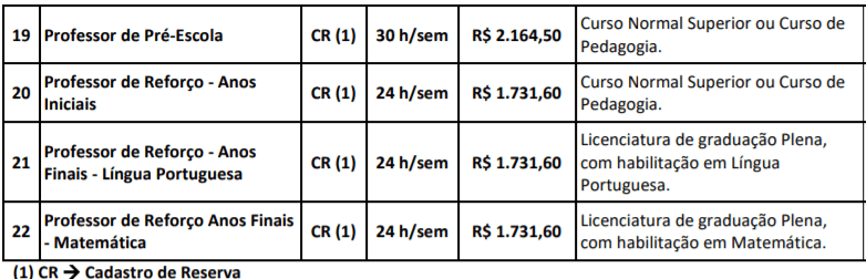 Processo Seletivo Prefeitura de Lavrinhas-SP: Inscrições encerradas Captura de tela 2022 01 24 162313 - Processo Seletivo Prefeitura de Lavrinhas-SP: Inscrições encerradas