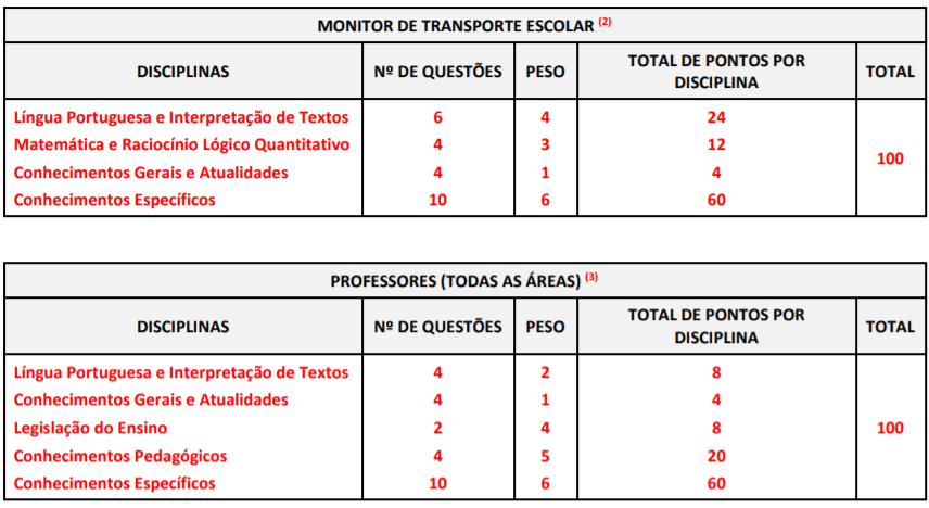 Processo Seletivo Prefeitura de Lavrinhas-SP: Inscrições encerradas Captura de tela 2022 01 24 162655 - Processo Seletivo Prefeitura de Lavrinhas-SP: Inscrições encerradas