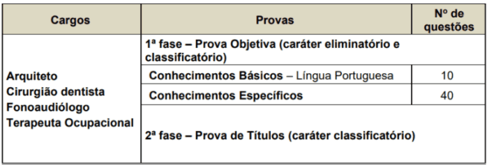 Captura de tela 2022 01 25 105254 - Processo seletivo Prefeitura de Santos SP: Inscrições encerradas