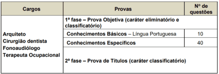 Processo seletivo Prefeitura de Santos SP: Inscrições encerradas Captura de tela 2022 01 25 105254 - Processo seletivo Prefeitura de Santos SP: Inscrições encerradas