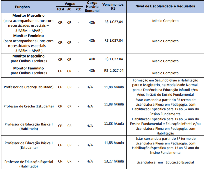 Captura de tela 2022 01 25 135932 - Processo Seletivo Prefeitura de Sandovalina-SP: Inscri&ccedil;&otilde;es encerradas