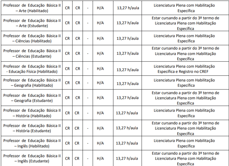 Captura de tela 2022 01 25 140010 - Processo Seletivo Prefeitura de Sandovalina-SP: Inscri&ccedil;&otilde;es encerradas