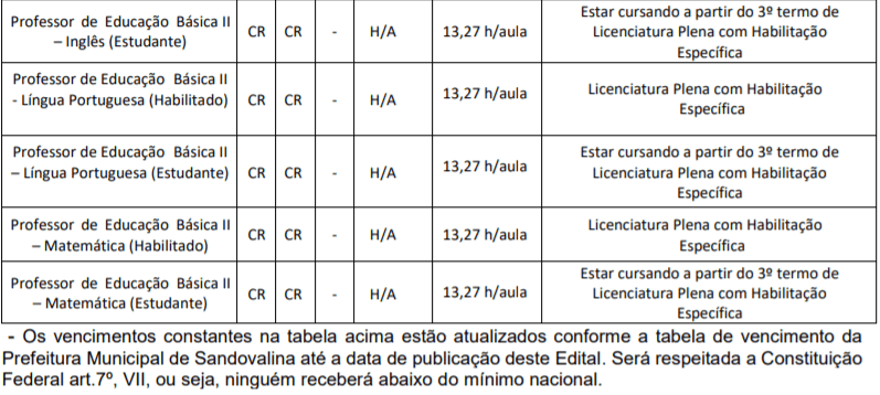 Captura de tela 2022 01 25 140034 - Processo Seletivo Prefeitura de Sandovalina-SP: Inscri&ccedil;&otilde;es encerradas