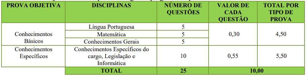 Captura de tela 2022 01 26 124909 - Processo seletivo Prefeitura de Cruzeiro do Oeste PR: Inscrições encerradas