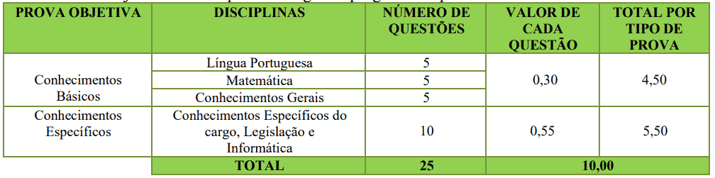 Processo seletivo Prefeitura de Cruzeiro do Oeste PR: Inscrições encerradas Captura de tela 2022 01 26 124909 - Processo seletivo Prefeitura de Cruzeiro do Oeste PR: Inscrições encerradas