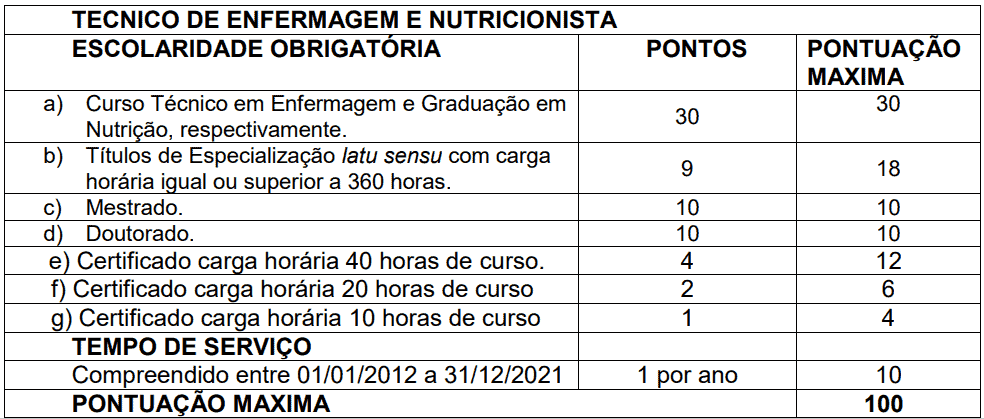 Captura de tela 2022 01 26 131201 - Processo seletivo Prefeitura de Santa L&uacute;cia PR: Inscri&ccedil;&otilde;es abertas