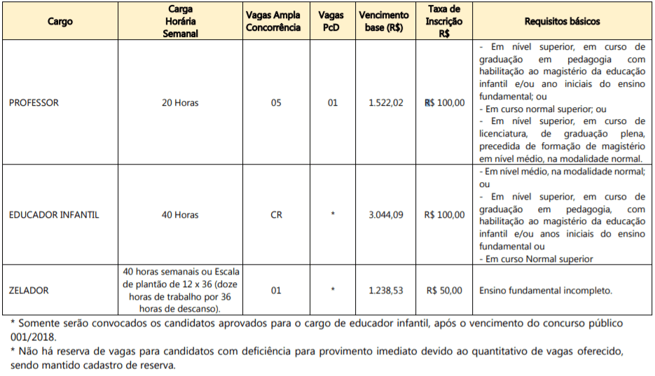 Concurso Público Prefeitura de Perobal – PR: Inscrições encerradas Captura de tela 2022 01 26 134653 - Concurso Público Prefeitura de Perobal – PR: Inscrições encerradas