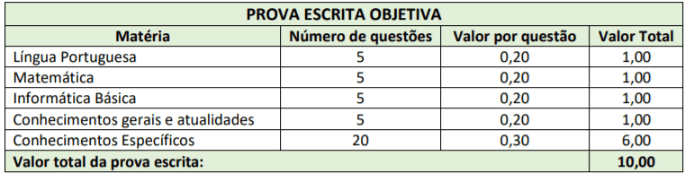 Concurso Público Prefeitura de São Miguel da Boa Vista – SC: Inscrições encerradas Captura de tela 2022 01 27 140756 - Concurso Público Prefeitura de São Miguel da Boa Vista – SC: Inscrições encerradas