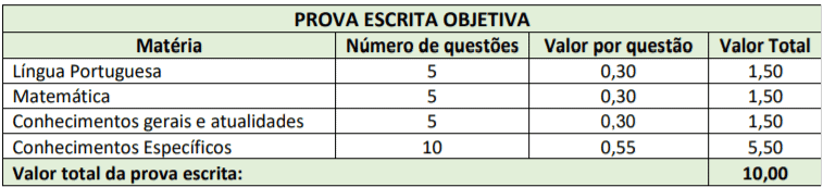 Concurso Público Prefeitura de São Miguel da Boa Vista – SC: Inscrições encerradas Captura de tela 2022 01 27 140849 - Concurso Público Prefeitura de São Miguel da Boa Vista – SC: Inscrições encerradas