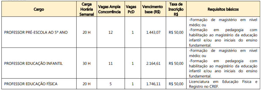 Processo Seletivo Prefeitura de Quedas do Iguaçu-PR: Inscrições encerradas Captura de tela 2022 01 27 145815 - Processo Seletivo Prefeitura de Quedas do Iguaçu-PR: Inscrições encerradas