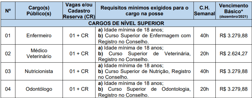 Captura de tela 2022 01 28 154645 - Concurso P&uacute;blico da Prefeitura de S&atilde;o Nicolau-RS: Inscri&ccedil;&otilde;es encerradas