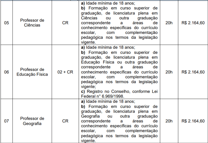 Captura de tela 2022 01 28 154703 - Concurso P&uacute;blico da Prefeitura de S&atilde;o Nicolau-RS: Inscri&ccedil;&otilde;es encerradas