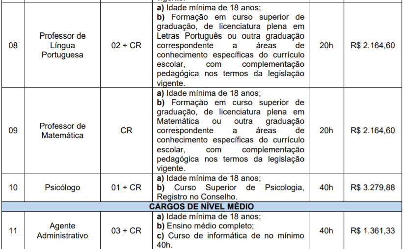 Captura de tela 2022 01 28 154718 - Concurso P&uacute;blico da Prefeitura de S&atilde;o Nicolau-RS: Inscri&ccedil;&otilde;es encerradas