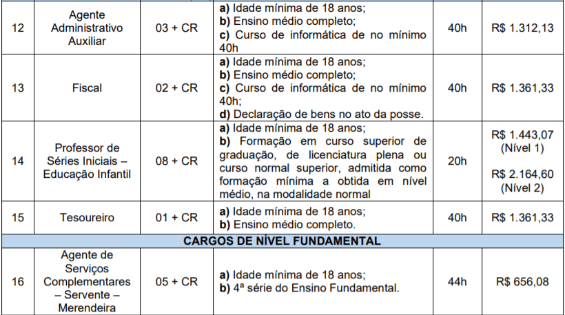 Captura de tela 2022 01 28 154733 - Concurso P&uacute;blico da Prefeitura de S&atilde;o Nicolau-RS: Inscri&ccedil;&otilde;es encerradas